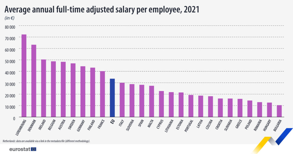 Average annual full-time adjusted salary per employee