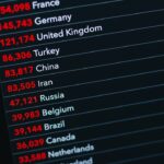 Thụy Điển: Hơn một nửa số người nhập cư ngoài châu Âu rời đi có trình độ đại học